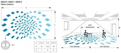 Сигнализатор присутствия HAGER 2-канальный IP-41 белый EE811