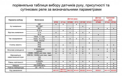 Реле сумеречное DELUX ST303 25A белый