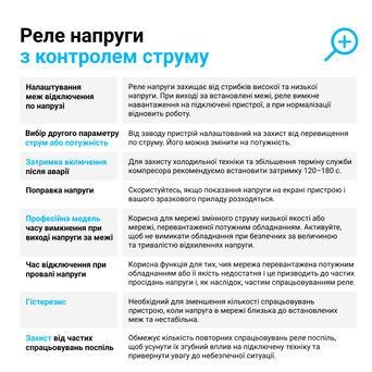 Реле напряжения с контролем тока ZUBR CV2-63 red