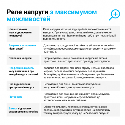 Реле напряжения ZUBR D2-40 red 1ф 40А 2мод вольтметр термозащита