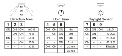 Світильник LEDVANCE BLKH RD  SEN 300 P 18W CPS 3000-4000К WT IP65 світлодіодний