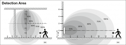 Світильник LEDVANCE BLKH RD  SEN 300 P 18W CPS 3000-4000К WT IP65 світлодіодний