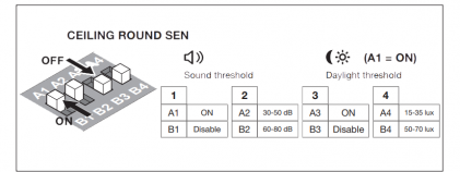 Світильник OSRAM Ceiling Round Sensor 12W 840 IP20 EUE світлодіодний