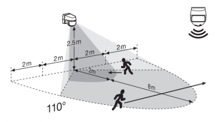 Датчик руху OSRAM Sensor Wall 110DEG IP44 WT